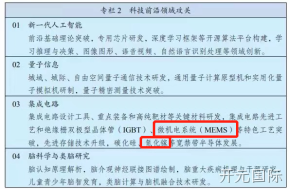 开元国际主业微机电系统（MEMS）与氮化镓（GaN）均被写入“十四五规划”