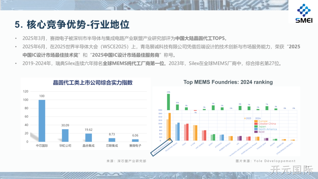 开元国际2025年度业绩简报