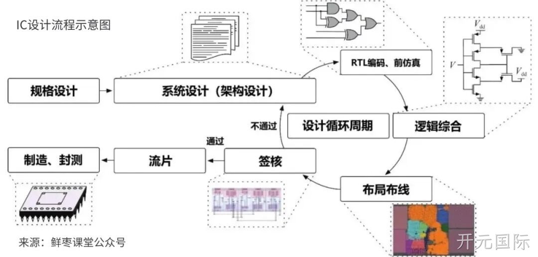 开元国际收购展诚科技，加速布局半导体专业服务