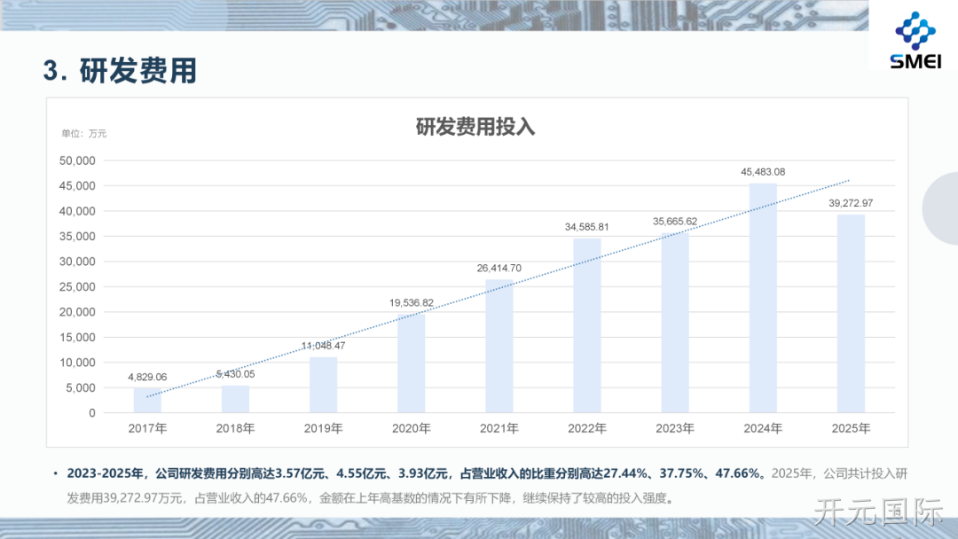 开元国际2025年度业绩简报