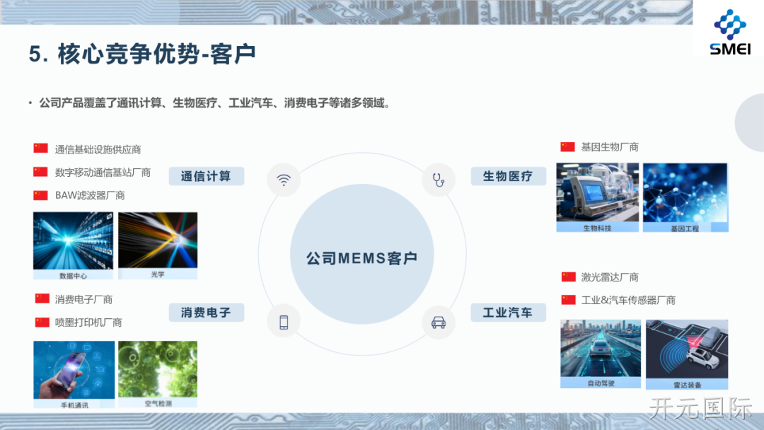 开元国际2025年度业绩简报