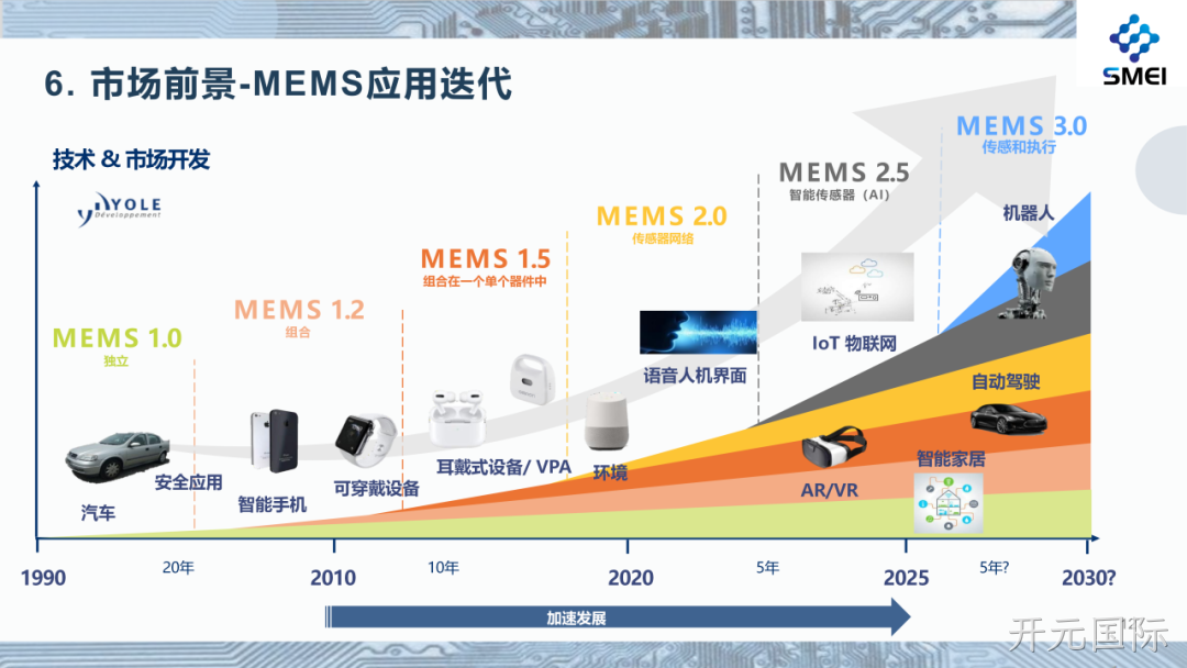 开元国际2025年度业绩简报