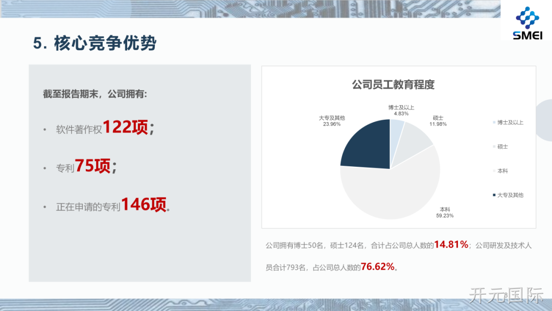 开元国际2025年度业绩简报